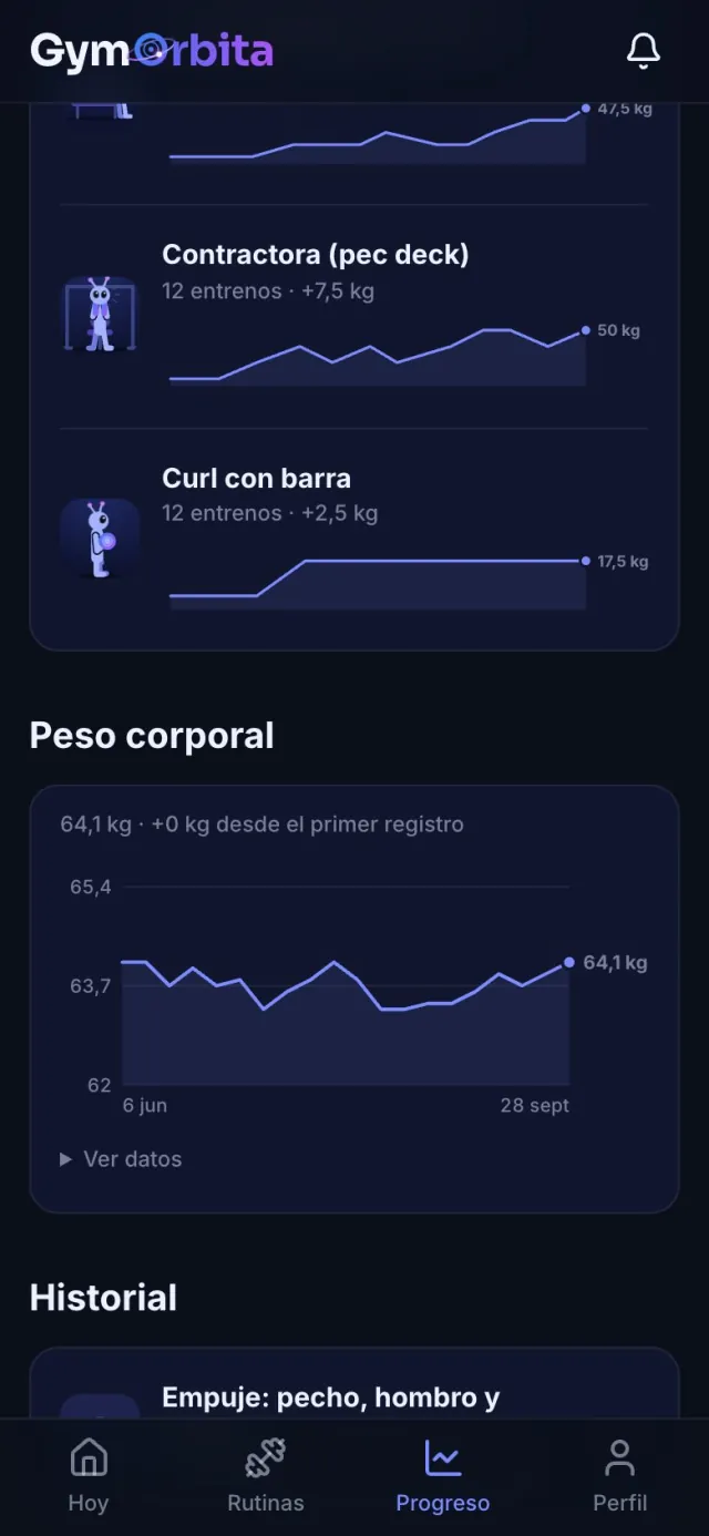 Evolución de los ejercicios principales y del peso corporal